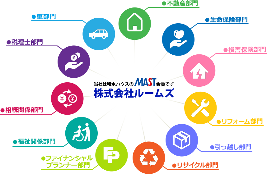 ルームズ グループ一覧